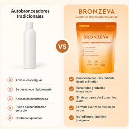 Consigue el Bronceado Dorado que el Sol Nunca Te Dio con Bronzeva™